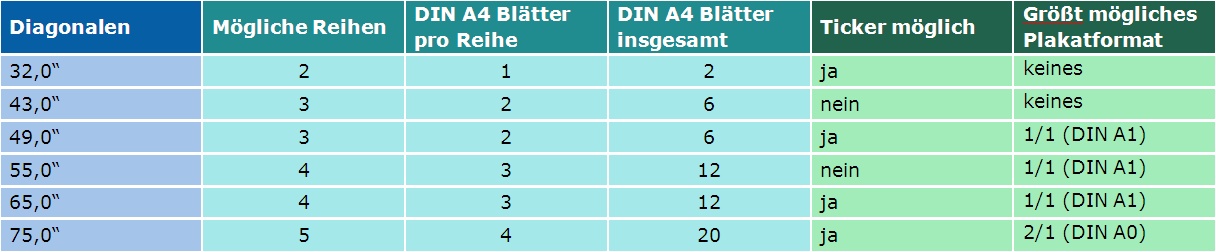 Verteilung DIN A4 Hochformat